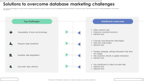 Customer Database Marketing Ppt PowerPoint Presentation Complete Deck With Slides Slide04