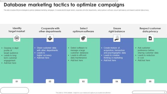 Customer Database Marketing Ppt PowerPoint Presentation Complete Deck With Slides Slide05
