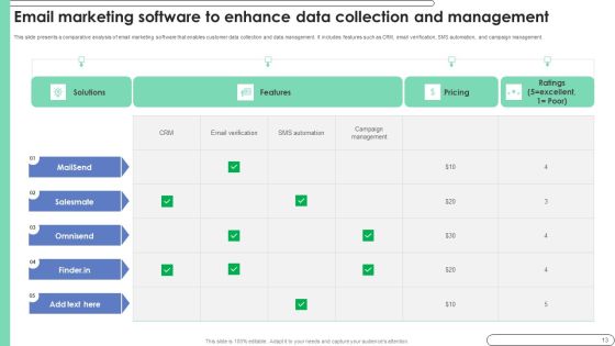 Customer Database Marketing Ppt PowerPoint Presentation Complete Deck With Slides Slide13