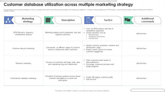 Customer Database Utilization Across Multiple Marketing Strategy Ppt Outline Objects Pdf