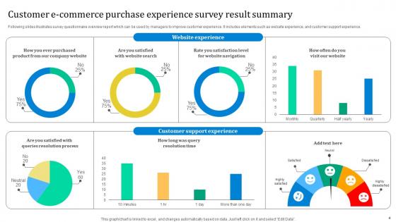 Customer E Commerce Purchase Experience Survey Ppt PowerPoint Presentation Complete Deck With Slides Survey