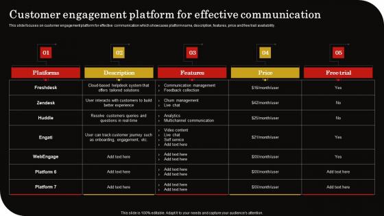 Customer Engagement Platform Client Retention Strategy To Reduce Churn Rate Introduction Pdf Customer Engagement Platform Client Retention Strategy To Reduce Churn Rate Introduction Pdf