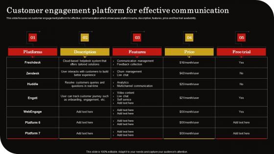 Customer Engagement Platform Client Retention Strategy To Reduce Churn Rate Introduction Pdf