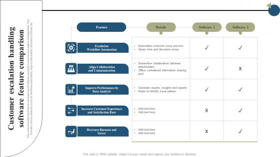 Customer Escalation Handling Software Feature Comparison Designs Pdf