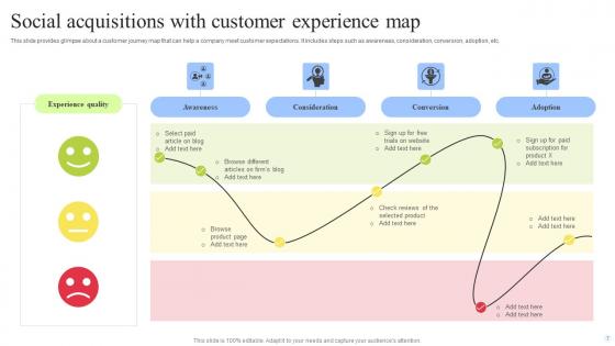 Customer Experience Map Ppt PowerPoint Presentation Complete Deck With Slides