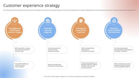 Customer Experience Strategy Payment Gateway Provider Startup GTM Strategy GTM SS V Customer Experience Strategy Payment Gateway Provider Startup GTM Strategy GTM SS V