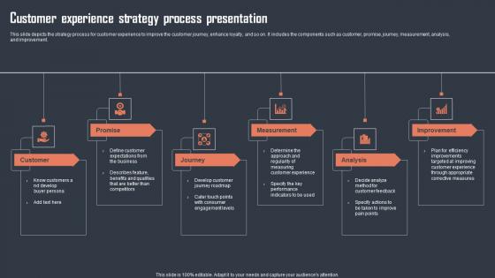 Customer Experience Strategy Process Presentation Information Pdf Customer Experience Strategy Process Presentation Information Pdf