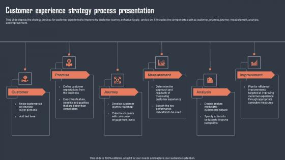 Customer Experience Strategy Process Presentation Information Pdf