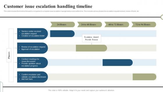 Customer Issue Escalation Handling Timeline Structure Pdf