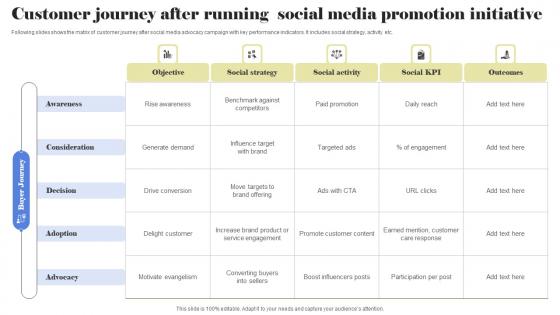 Customer Journey After Running Social Media Promotion Initiative Themes Pdf Customer Journey After Running Social Media Promotion Initiative Themes Pdf