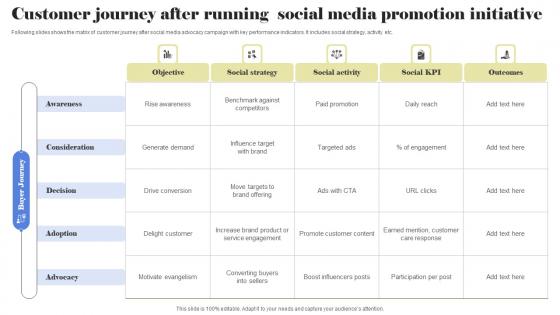 Customer Journey After Running Social Media Promotion Initiative Themes Pdf