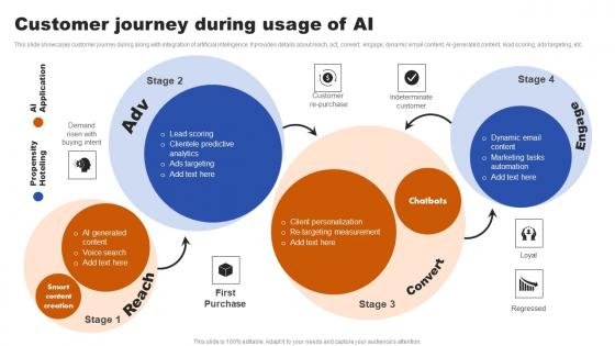 Customer Journey During Usage Of AI Ppt Layouts Format Ideas Pdf