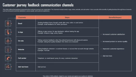 Customer Journey Feedback Communication Channels Portrait Pdf