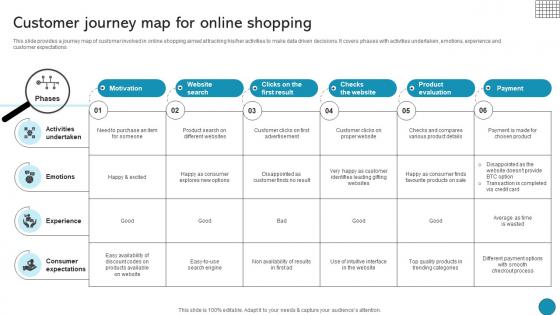 Customer Journey Map For Online Shopping Driving Business Success Integrating Product Customer Journey Map For Online Shopping Driving Business Success Integrating Product