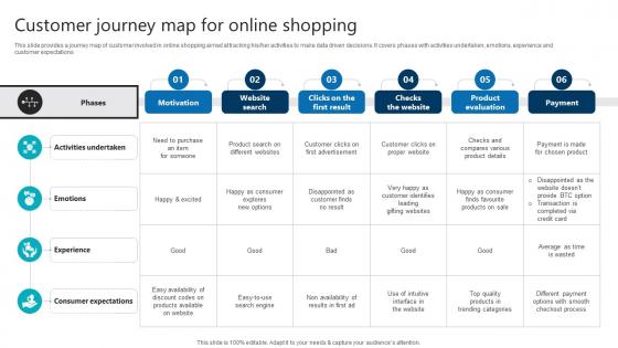 Customer Journey Map For Online Shopping Product Analytics Implementation Data Analytics V Customer Journey Map For Online Shopping Product Analytics Implementation Data Analytics V