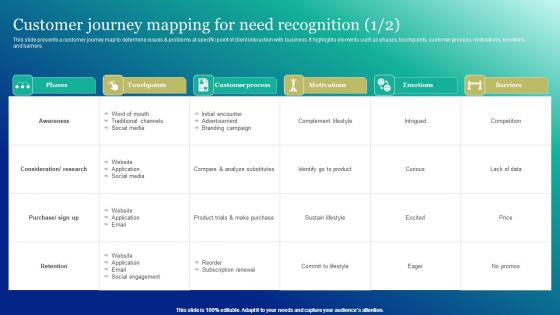 Customer Journey Mapping For Need Marketing And Promotion Automation Designs Pdf