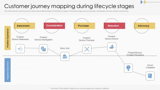 Customer Journey Mapping Marketing Process Execution For Successful Promotion Brochure Pdf