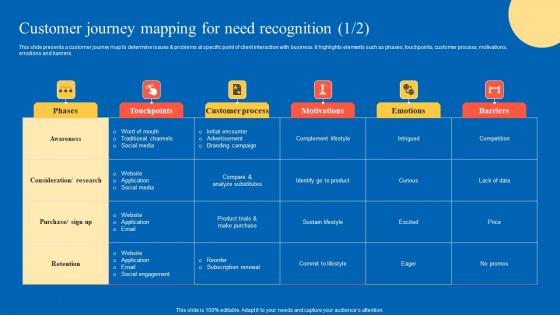 Customer Journey Mapping Strategic Guide For Marketing Program Summary Pdf