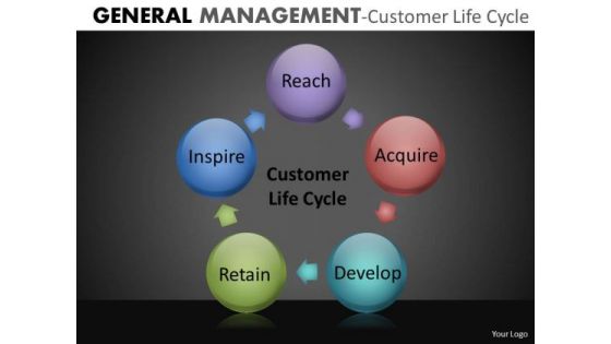 Customer Life Cycle Chart Circle Process PowerPoint Slides Download