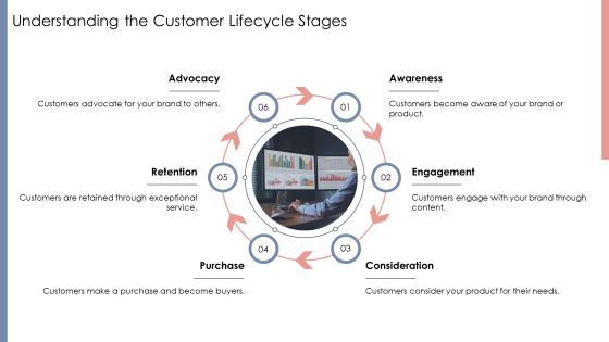 Customer Lifecycle Optimization PPT Example AT Slide05