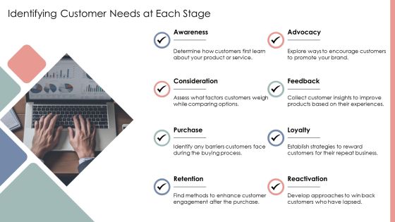 Customer Lifecycle Optimization PPT Example AT Slide06