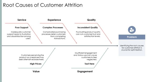 Customer Lifecycle Optimization PPT Example AT Slide08