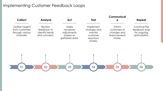 Customer Lifecycle Optimization PPT Example AT Slide12