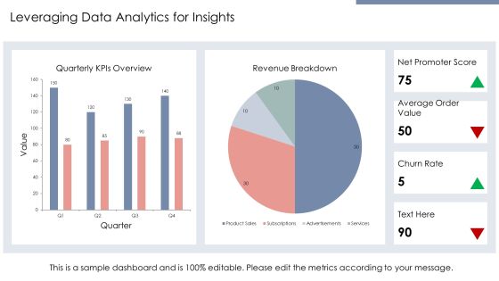 Customer Lifecycle Optimization PPT Example AT Slide14