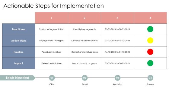 Customer Lifecycle Optimization PPT Example AT Slide25