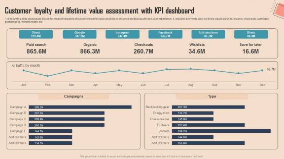 Customer Loyalty And Lifetime Value Comprehensive CDP Guide For Promoters Summary Pdf