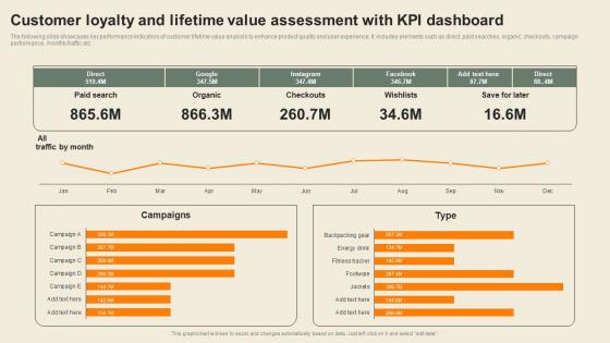 Customer Loyalty And Lifetime Value Usability Of CDP Software Tool Information Pdf