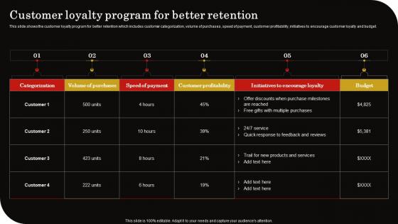 Customer Loyalty Program Better Client Retention Strategy To Reduce Churn Rate Designs Pdf