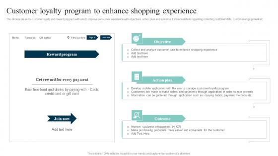 Customer Loyalty Program Out Of The Box Shopper Marketing Strategies Diagrams Pdf