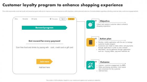 Customer Loyalty Program To Efficient Shopper Marketing Process For Enhancing Slides Pdf