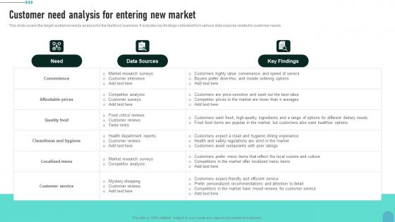 Customer Need Analysis For Entering New Market Enhancing Global Presence Portrait Pdf