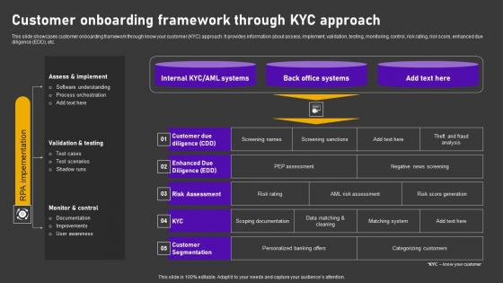 Customer Onboarding Framework Minimizing Customer Transaction Vulnerabilities Summary Pdf