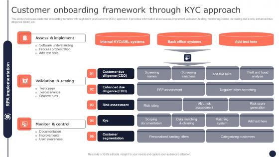 Customer Onboarding Framework Through Kyc Mitigating Corporate Scams And Robberies Structure Pdf