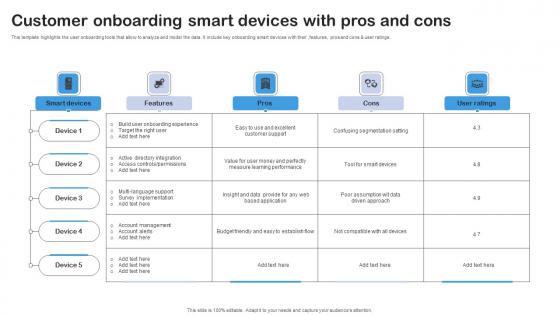 Customer Onboarding Smart Devices With Pros And Cons Pictures Pdf Customer Onboarding Smart Devices With Pros And Cons Pictures Pdf