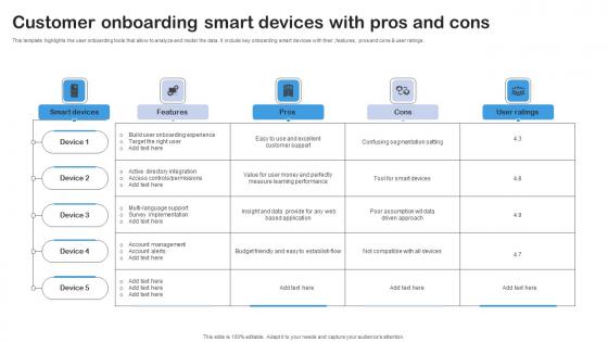 Customer Onboarding Smart Devices With Pros And Cons Pictures Pdf