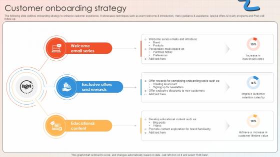 Customer Onboarding Strategy Apparel And Shoes E Commerce Market PPT Example GTM SS V