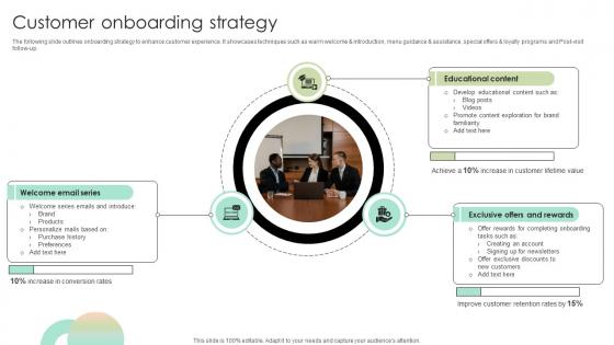 Customer Onboarding Strategy Digital Fashion Brand Portal Market Entry Plan GTM SS V