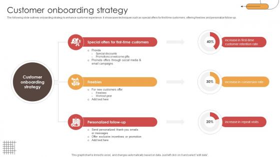 Customer Onboarding Strategy Digital Physical Training Business Market Entry Plan GTM SS V Customer Onboarding Strategy Digital Physical Training Business Market Entry Plan GTM SS V