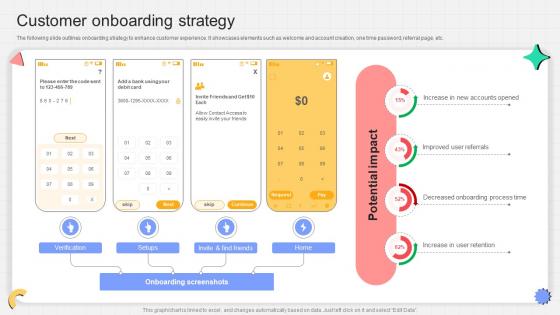Customer Onboarding Strategy P2p Payment Startup Go To Market Strategy GTM SS V
