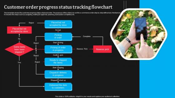 Customer Order Progress Status Tracking Flowchart Clipart Pdf