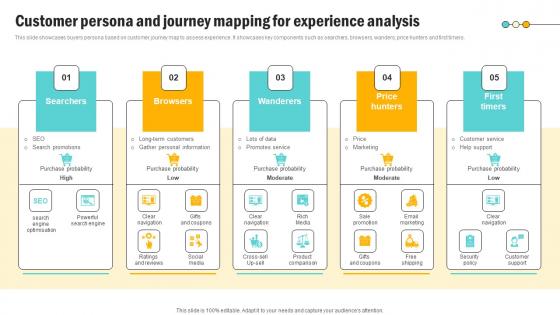 Customer Persona And Journey Mapping Consumer Persona Development Strategy Elements Pdf