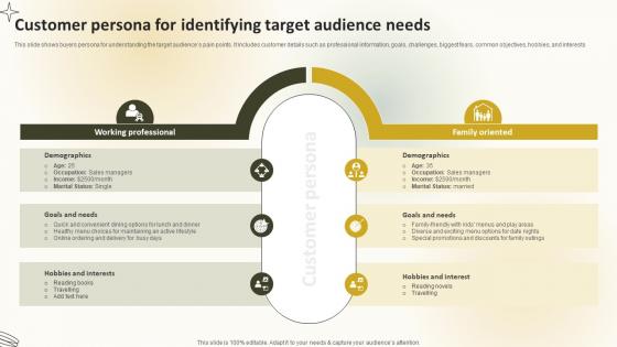 Customer Persona For Identifying Target Audience Needs Create An Effective Restaurant