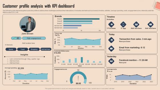 Customer Profile Analysis With KPI Comprehensive CDP Guide For Promoters Themes Pdf