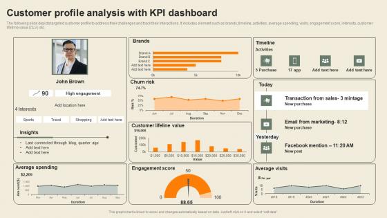 Customer Profile Analysis With KPI Dashboard Usability Of CDP Software Tool Ideas Pdf