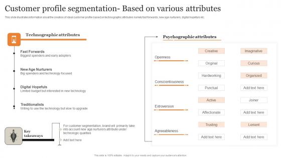 Customer Profile Segmentation Based On Various Attributes Ultimate Guide Implementing Mockup Pdf