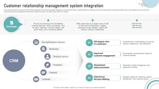 Customer Relationship Management System Integration DT SS V Customer Relationship Management System Integration DT SS V